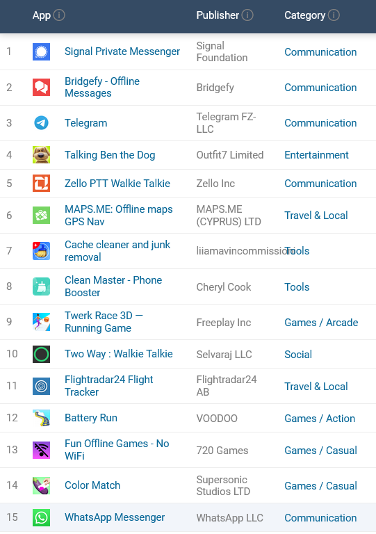 Ukraine app download top